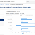 Professor explica como é calculado o IPCA, índice oficial da inflação